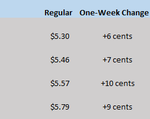 HI GAS CHART 05-26-22