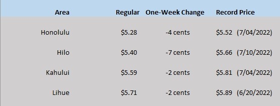 HI GAS CHART 08_11-22