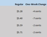 HI GAS CHART 08_11-22