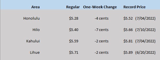 HI GAS CHART 08_11-22