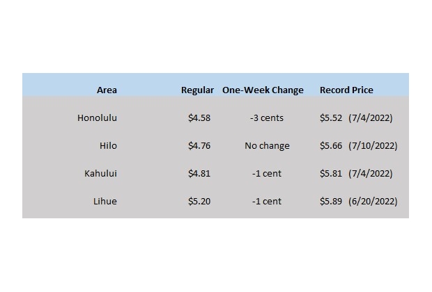 HI GAS CHART 07-13-23