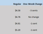 HI GAS CHART 07-13-23