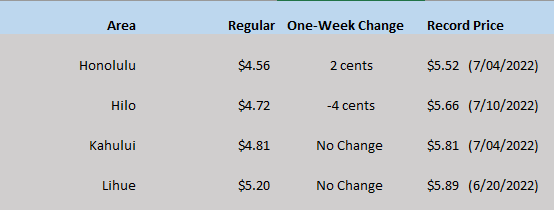 HI GAS CHART 07-20-23