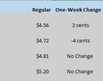 HI GAS CHART 07-20-23