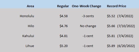 HI GAS CHART 07-13-23