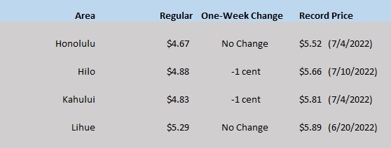 HI GAS CHART 08_24-23