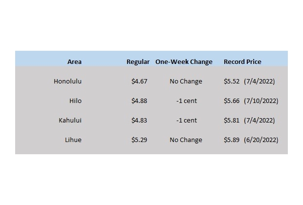 HI GAS CHART 08_24-23