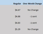 HI GAS CHART 08_24-23