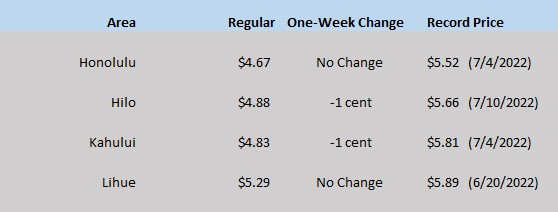 HI GAS CHART 08_24-23
