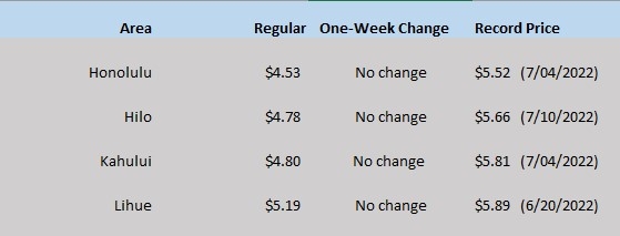HI Gas Chart 1-25-24