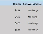 HI Gas Chart 1-25-24