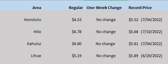 HI Gas Chart 1-25-24