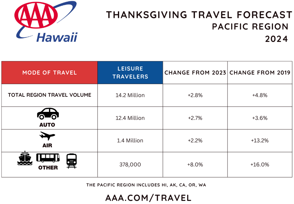 HI travel volume - HI chart memorial day 2024