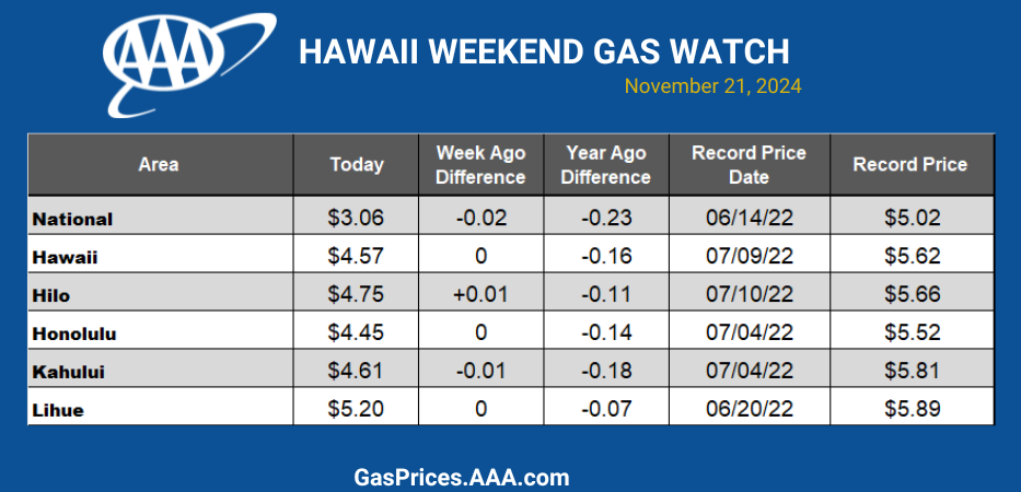 Hawaii backup chart