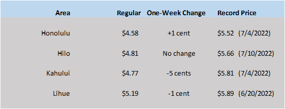 March 7 gas prices