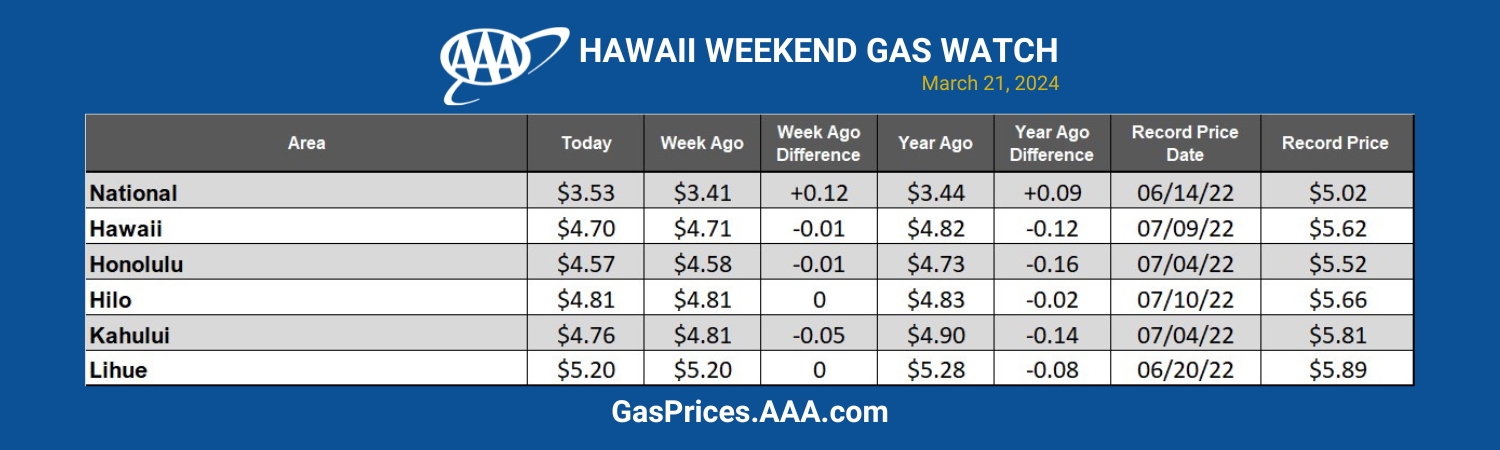 gas chart hawaii 3-21-24_