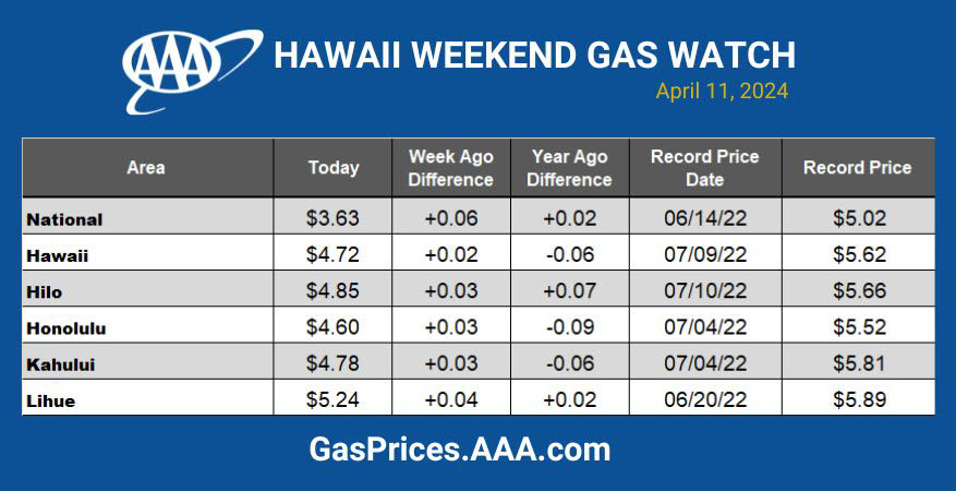 UPDATED GAS CHART
