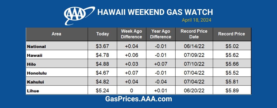 UPDATED UPDATED GAS CHART 418