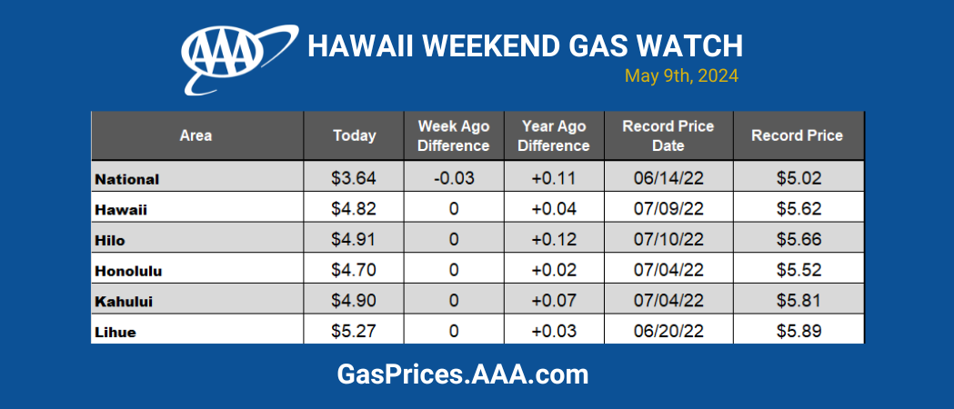 5-9-24 blue gas chart hawaii