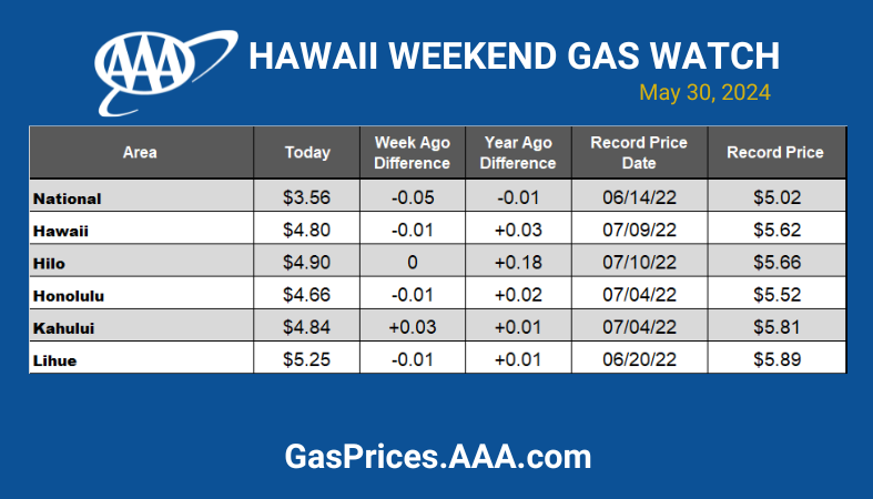 FINAL blue gas chart hawaii 053024