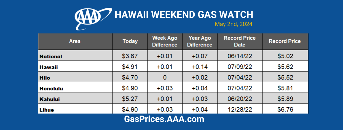 UPDATED GAS CHART 5224 UPDATEDDD