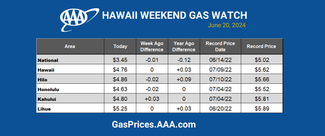 BLUE GAS CHART 62024