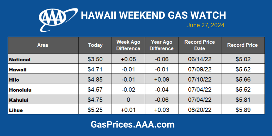 blue gas chart hawaii 3-28-24 4