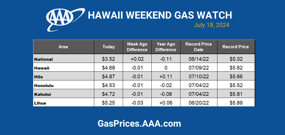 72524 BLUE GAS CHART