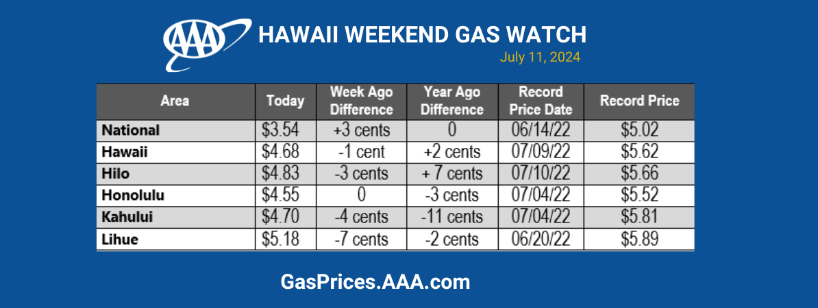 GAS CHART 71124