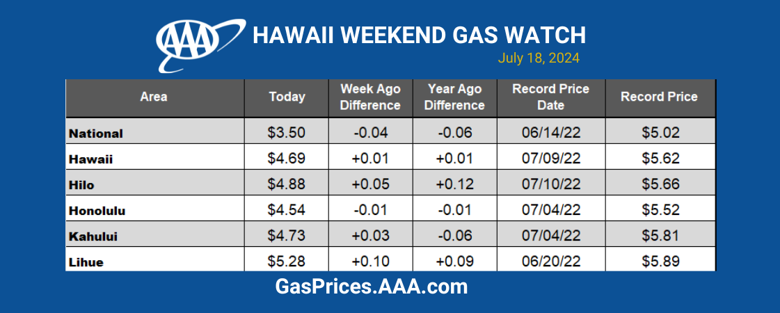 GAS CHART 71824