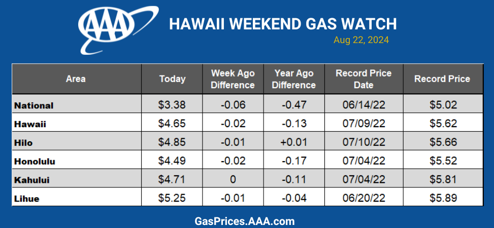 HI Gas blue chart 8-22-24