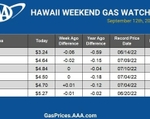 gas chart hawaii 9-12-24