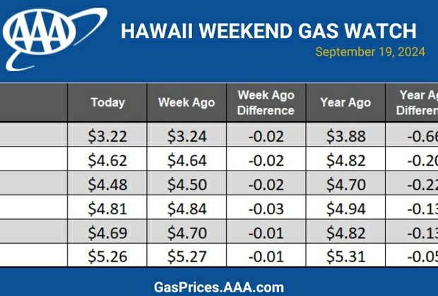 HI Gas blue chart 9-19-24