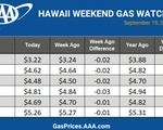 HI Gas blue chart 9-19-24