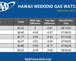 gas chart hawaii 9-26-24