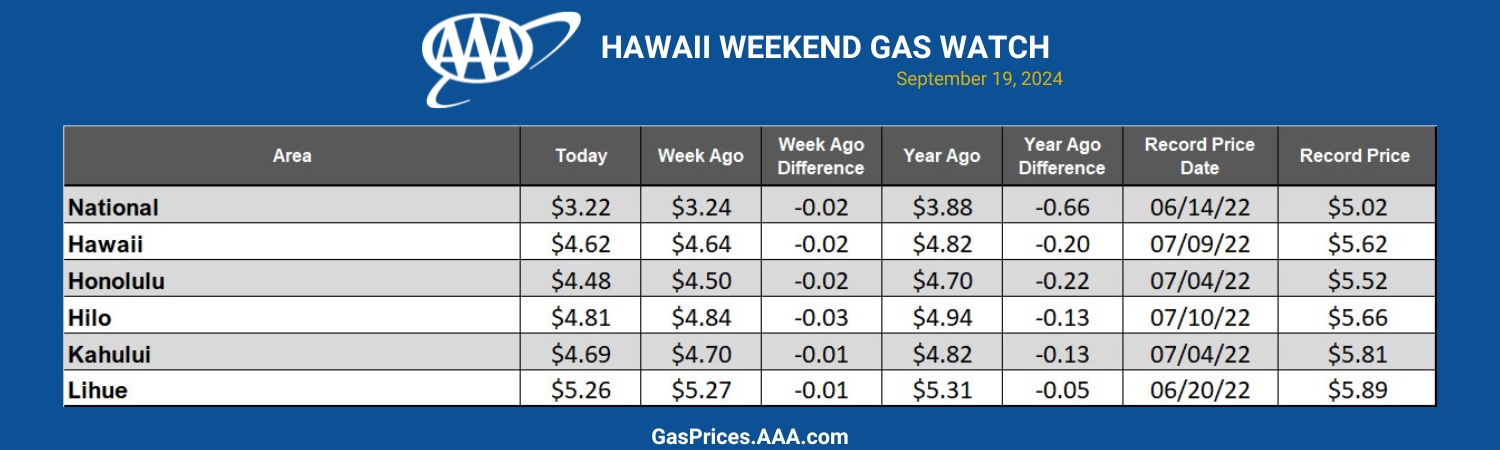 HI Gas blue chart 9-19-24