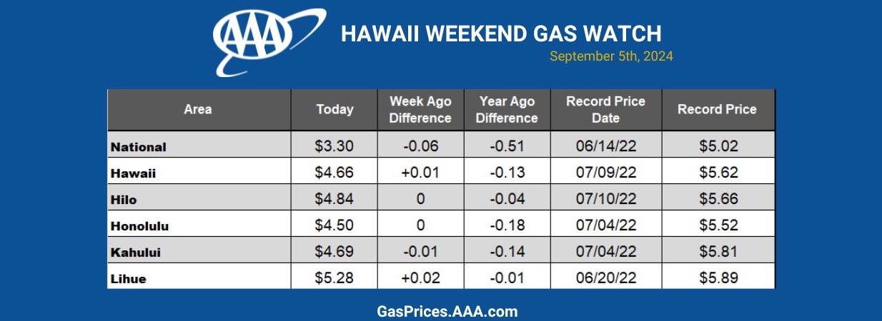 HI Gas blue chart 9-4-24