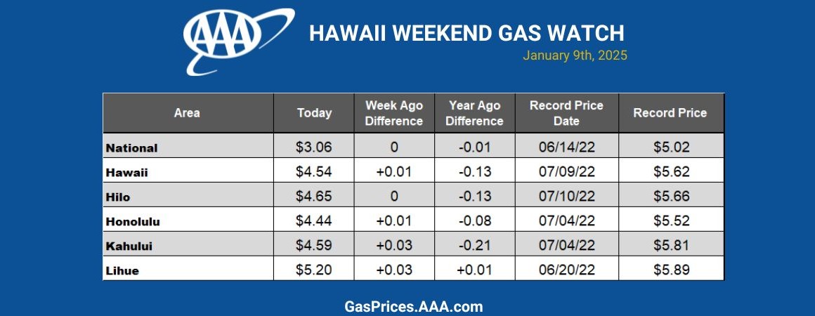 Hawaii January 9th