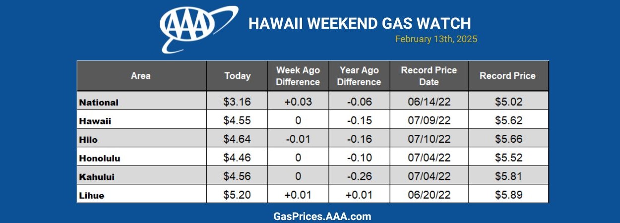 Hawaii backup chart 17