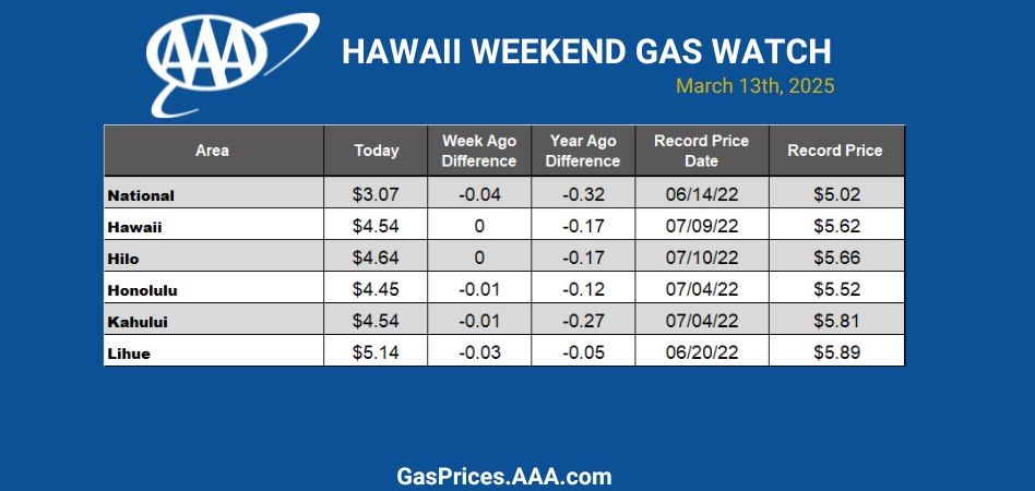 Hawaii backup chart 20