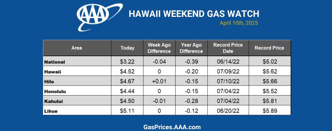Hawaii backup chart 21