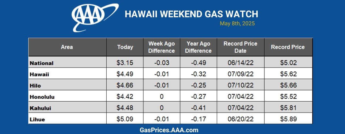 Hawaii backup chart 24