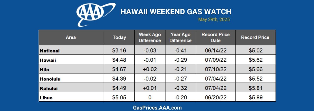 Hawaii backup chart 26
