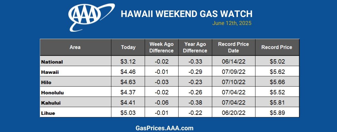 Hawaii backup chart 29