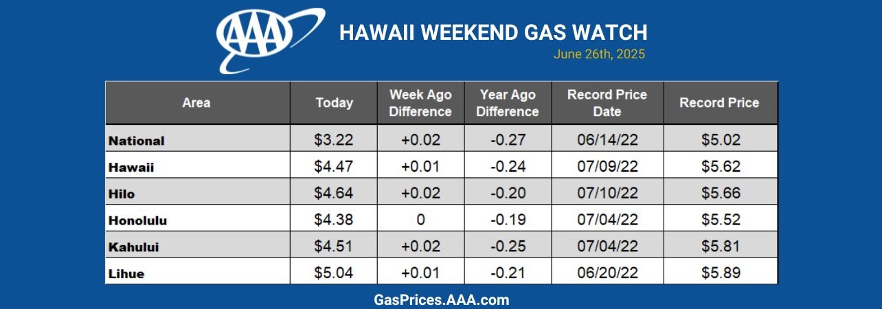 Hawaii backup chart 31