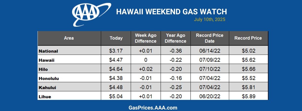Hawaii backup chart 33