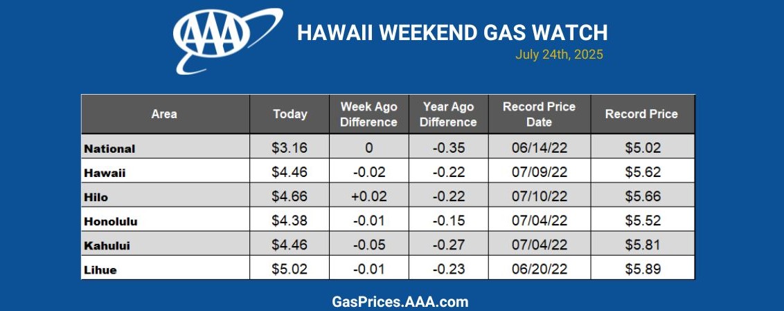 Hawaii backup chart 35