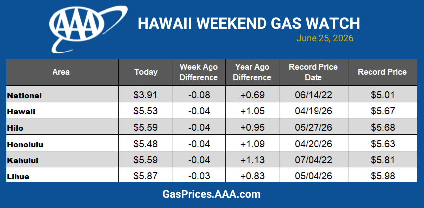 HI GAS CHART 062526