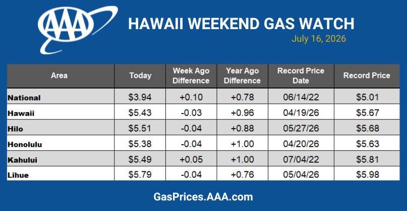HI GAS CHART 071626