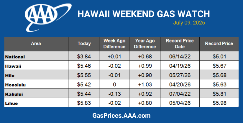 HI GAS CHART 070926